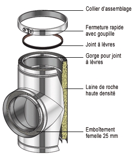 schema therminox